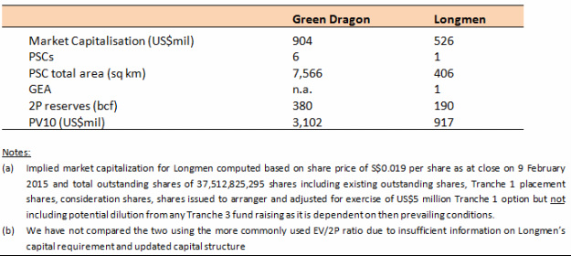 Memstar Longmen, Green Dragon