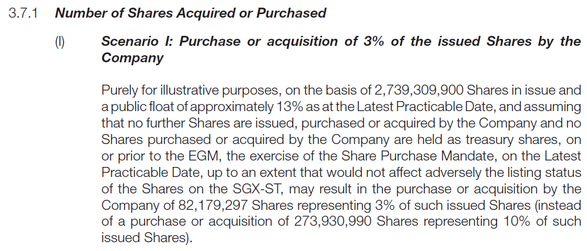 PCRD share purchase mandate FY2015