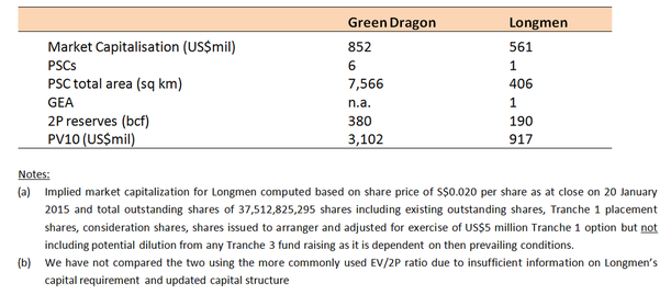 Longmen vs Green Dragon
