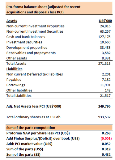 Chuan hup proforma balance sheet