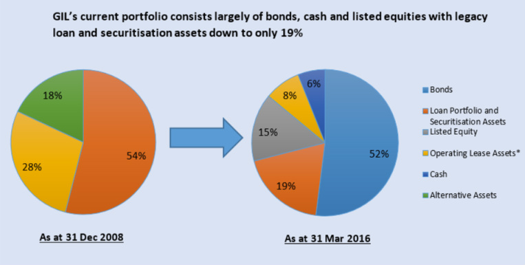 Global Investments Limited 1469265874