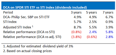 Using Passive Investing to Beat the Market 4303213