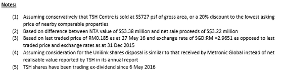 TSH Corporation Ltd- Expect more to come 5683436