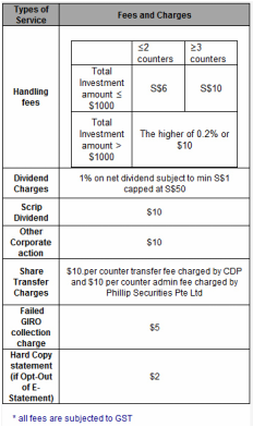 Using Passive Investing to Beat the Market 5811972