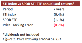 Using Passive Investing to Beat the Market 7460289