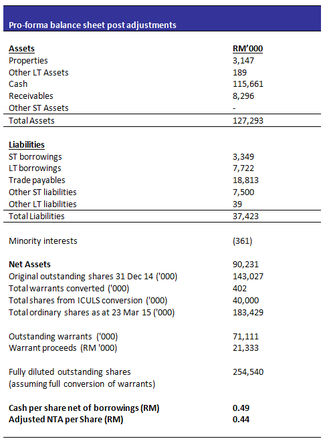 Kejuruteraan Samudra Timur 8330881