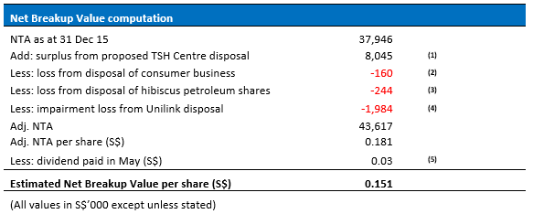TSH Corporation Ltd- Expect more to come 8563219 orig
