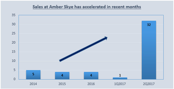 amber skye sales orig