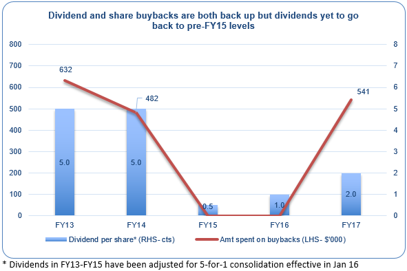 dividend and share buyback orig