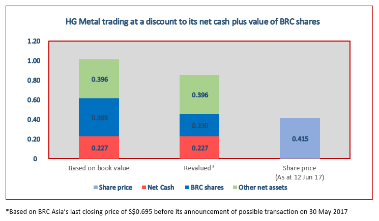 HG Metal- Would renewed interest bring attention to fellow stockists as well? hg metal value composition orig