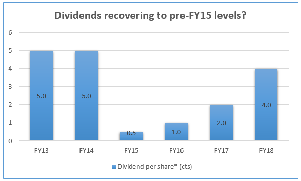 hupsteel dividends 3 sep 18 orig