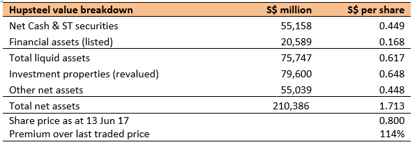 HG Metal- Would renewed interest bring attention to fellow stockists as well? hupsteel value breakdown orig