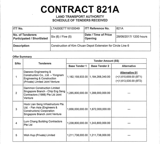 Yongnam Holdings lta kim chuan depot contract