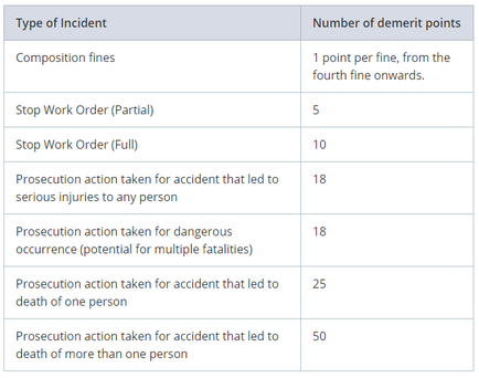 mom demerit point system 1