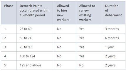 mom demerit point system 2
