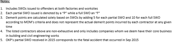 mom swo stats notes 1