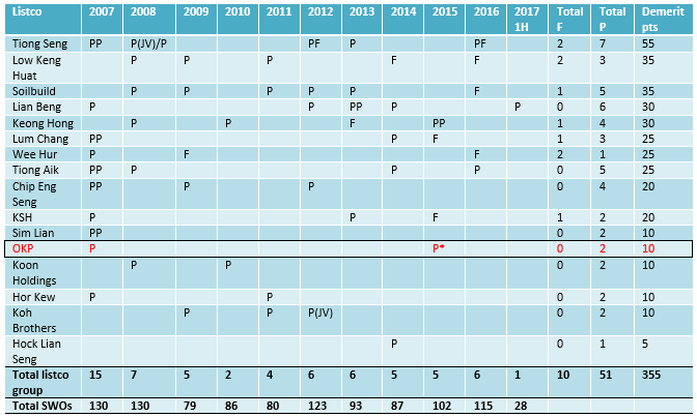 mom swo stats replacement