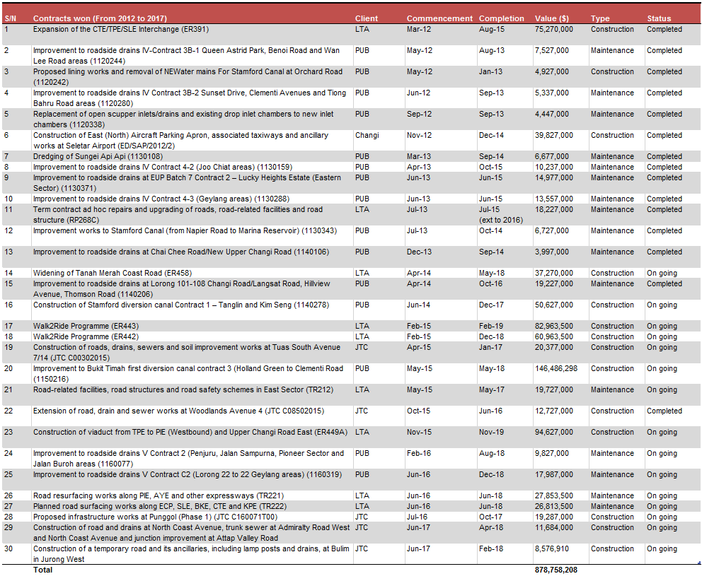 okp contracts 1 orig
