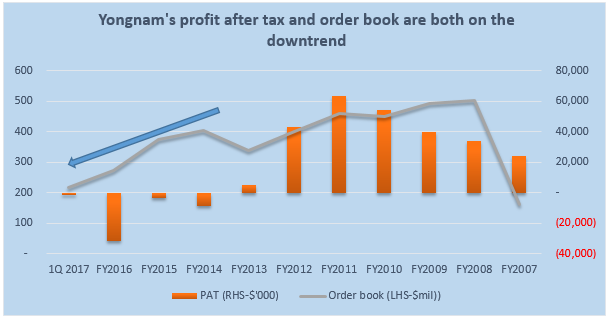 Yongnam Holdings pat and order book chart orig