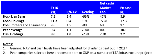 peer valuation table 4 orig