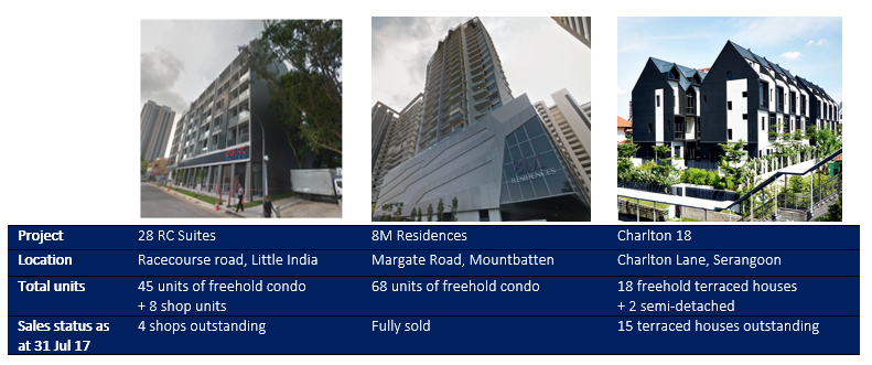 sysma s projects orig