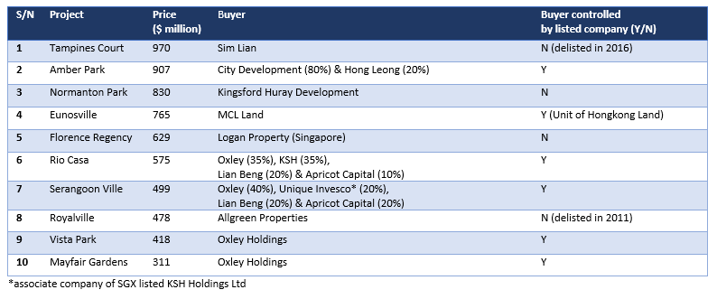 top 10 2017 en bloc deals orig