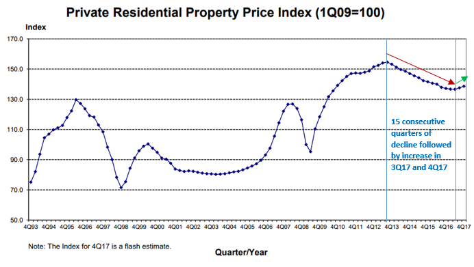 ura private residential ppi 4q2017 modified orig